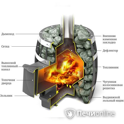 Дровяная банная печь TMF САЯНЫ Мини Carbon в Владимире