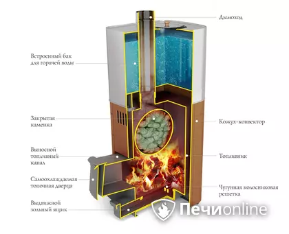 Дровяная печь TMF Бирюса 2013 Carbon Витра ЗК антрацит в Владимире