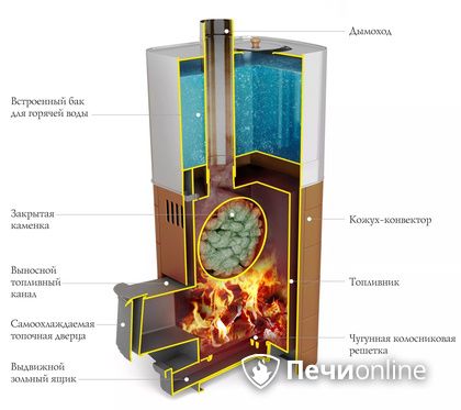 Дровяная печь TMF Бирюса 2013 Carbon Витра ЗК терракота в Владимире