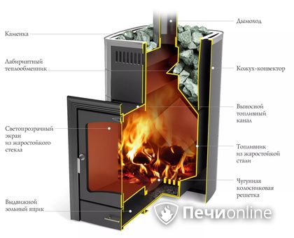 Дровяная печь TMF Калина II Inox БСЭ антрацит НВ ПРА в Владимире