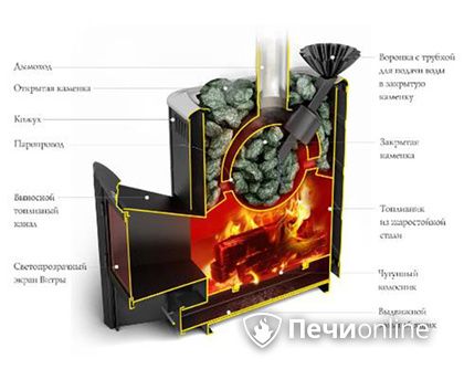 Дровяная печь TMF Гейзер 2014 Carbon ДА КТК ЗК терракота в Владимире