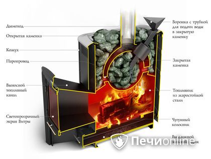 Дровяная печь-каменка TMF Гейзер 2014 Carbon ДН КТК ЗК антрацит в Владимире