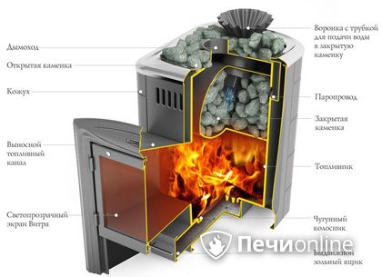 Дровяная печь-каменка TMF Гейзер Мини 2016 Inox Витра ЗК терракота в Владимире