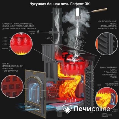 Дровяная печь-каменка Гефест GFS ЗК 30 (П2) в Владимире