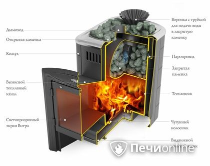 Дровяная банная печь TMF Гейзер Мини 2016 Carbon Витра закрытая каменка антрацит в Владимире